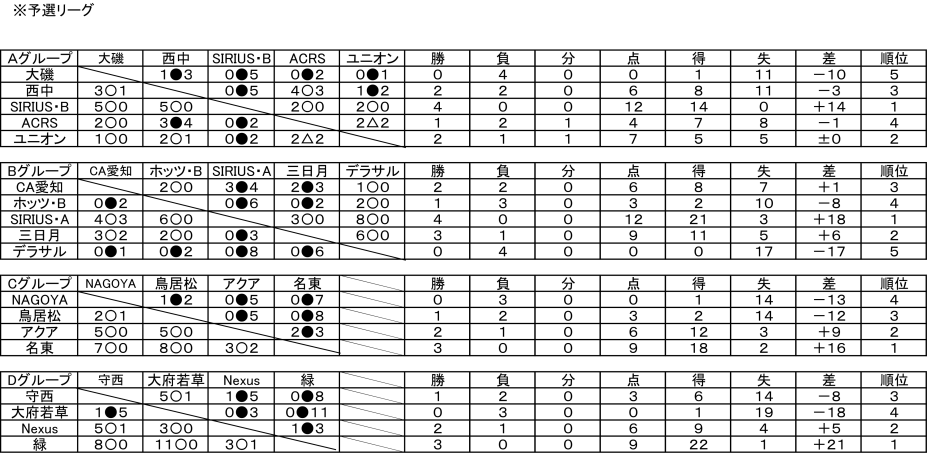 第14回うさぎカップ