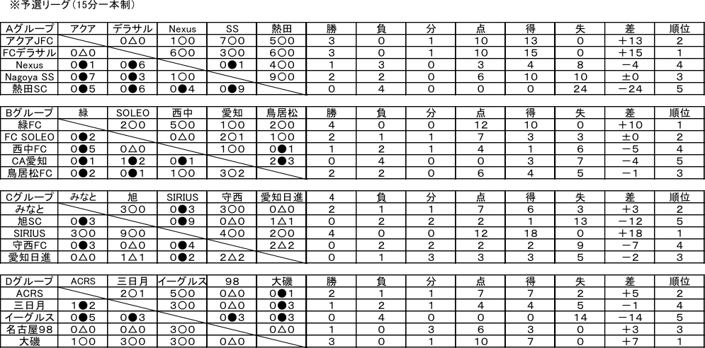 第14回うさぎカップ