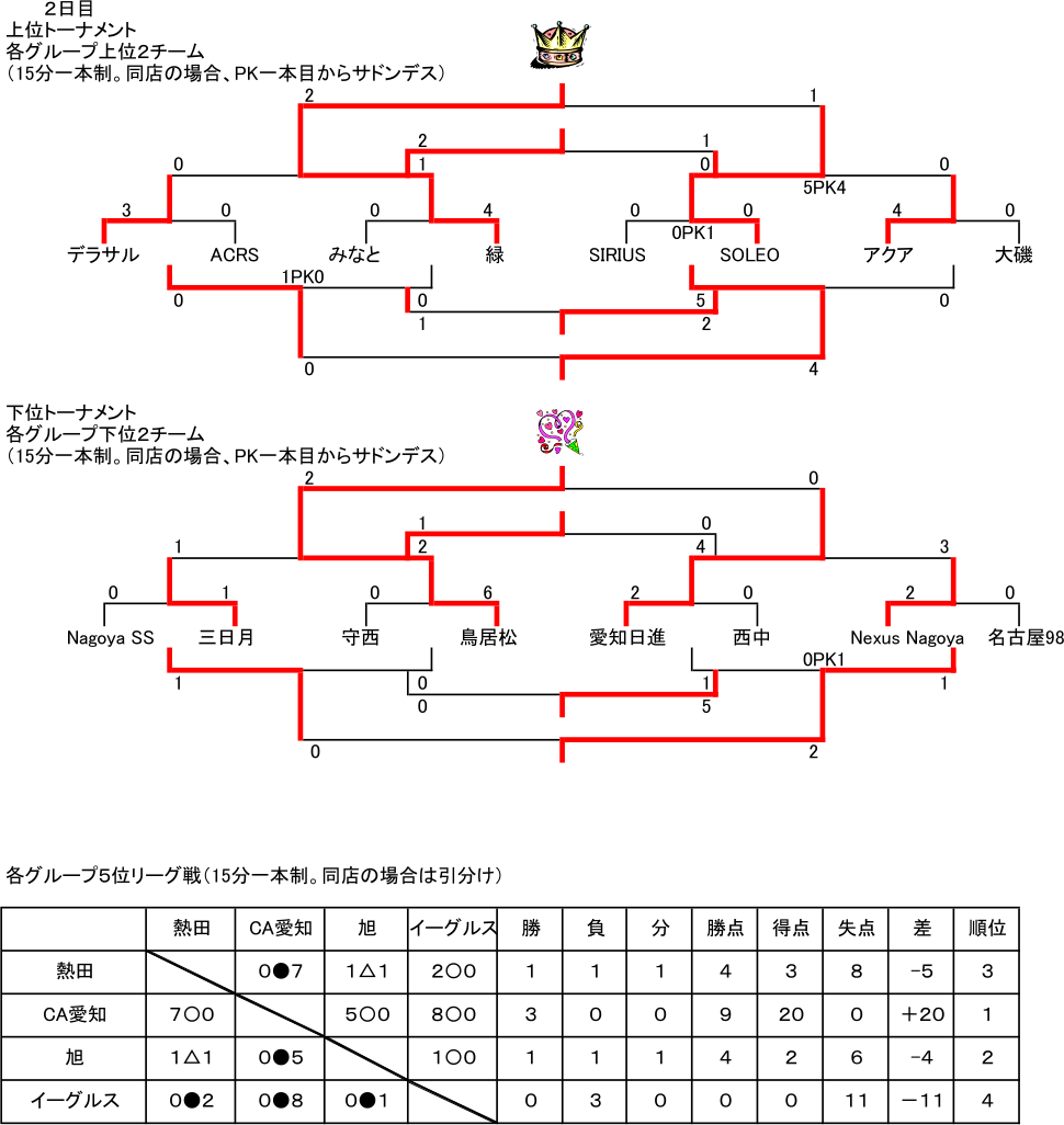 第14回うさぎカップ